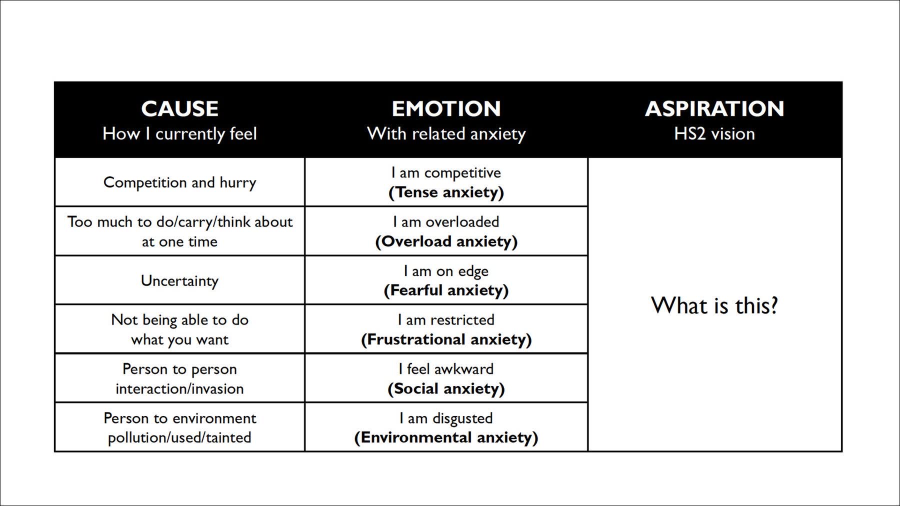 Anxiety-Free Travel Framework — Cause, Emotion, Aspiration