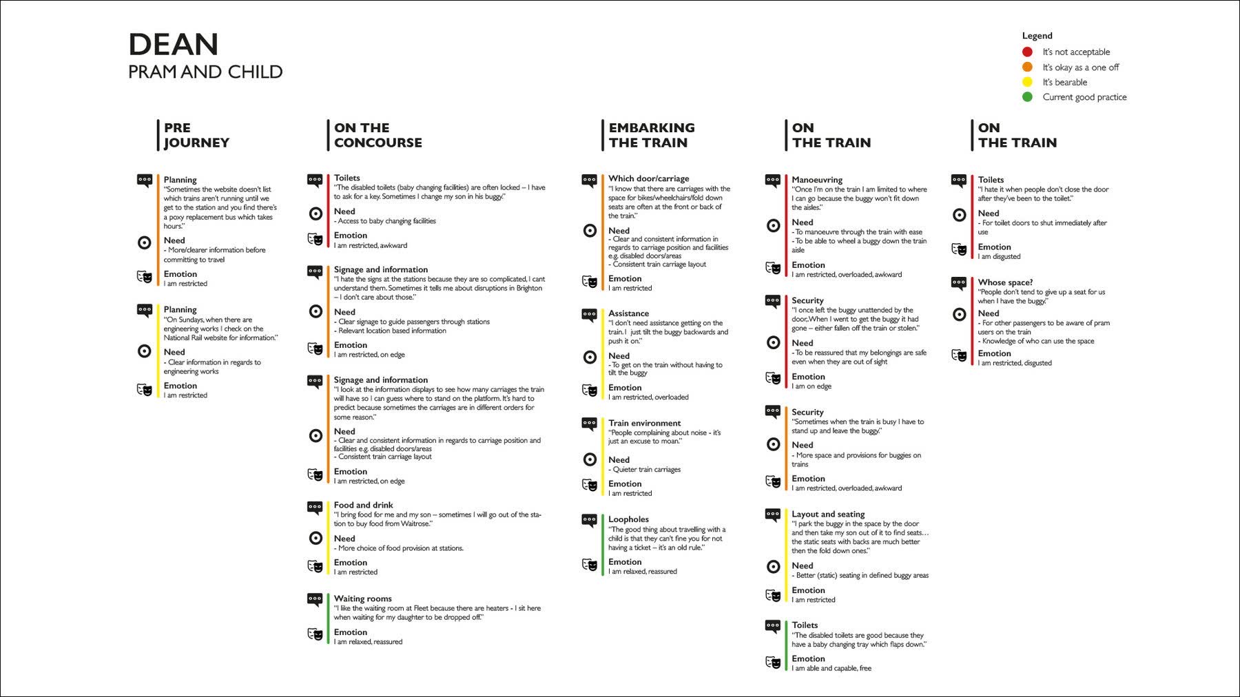 Dean persona accessibility journey map