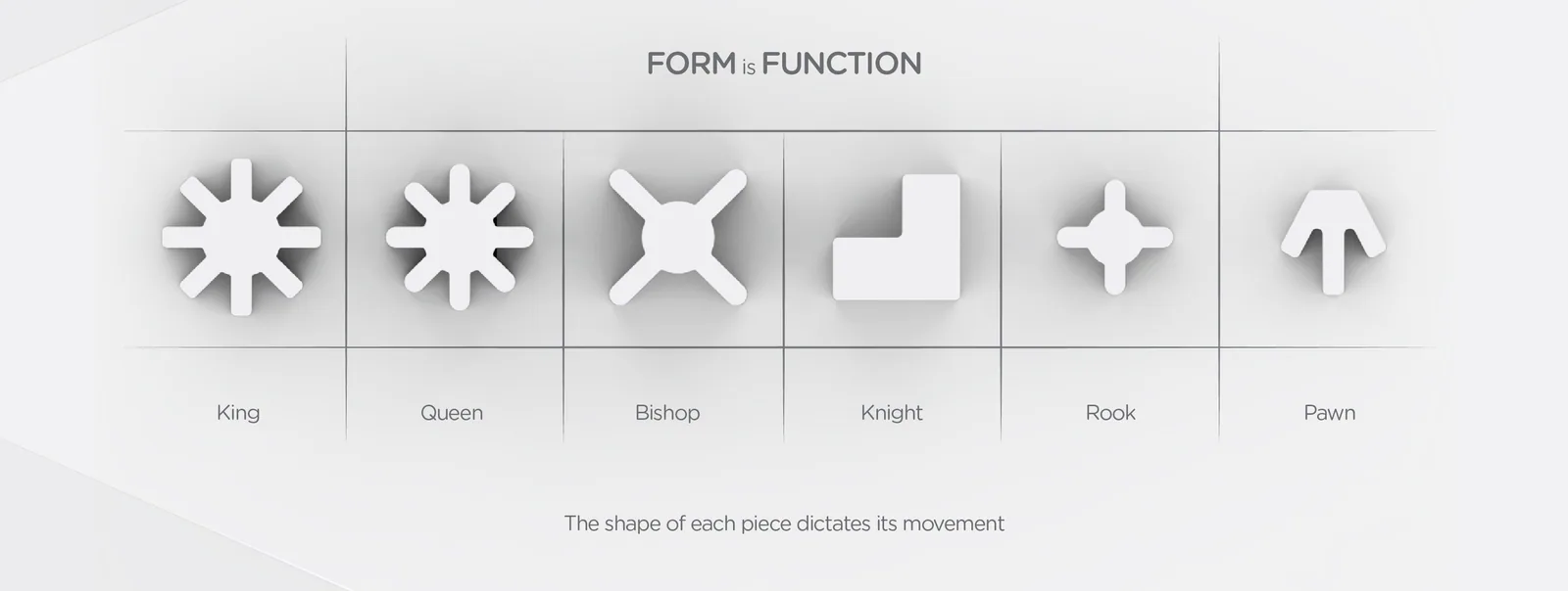 The six Schach pieces — King, Queen, Bishop, Knight, Rook, Pawn — with profiles mapped to their movement